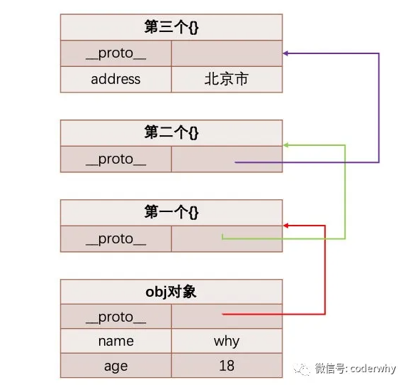 原型链