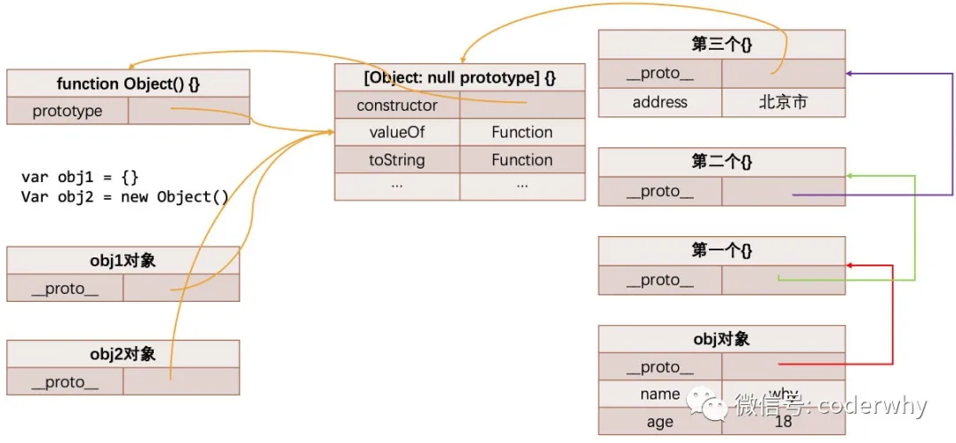 原型链的内存图
