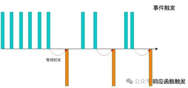 防抖函数